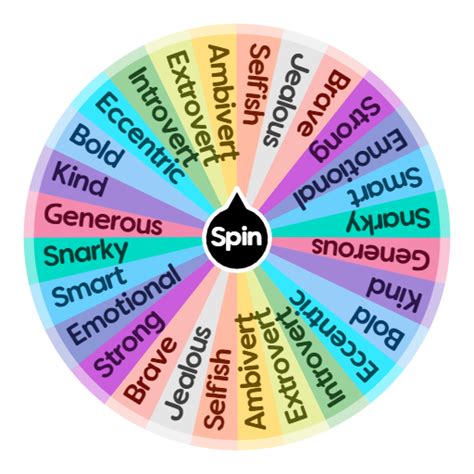 personality generator|Personality Trait Generator .